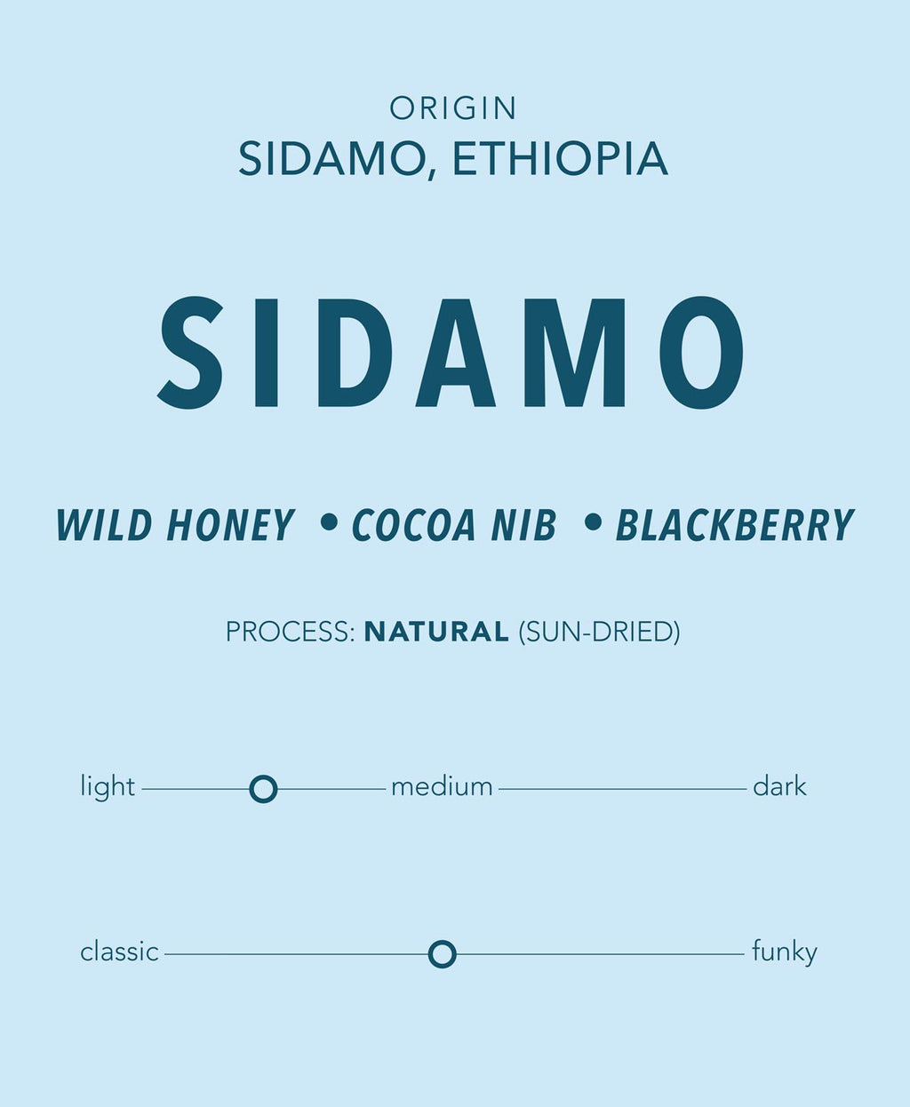 Sidamo - Ethiopia Single Origin